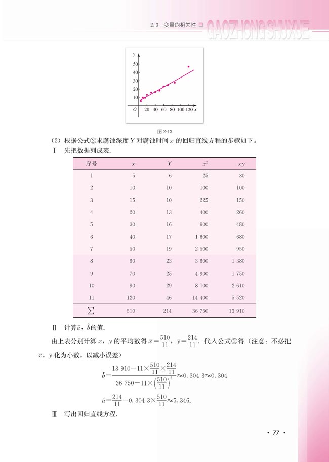 2.3.2 两个变量的线性相关(第77页)
