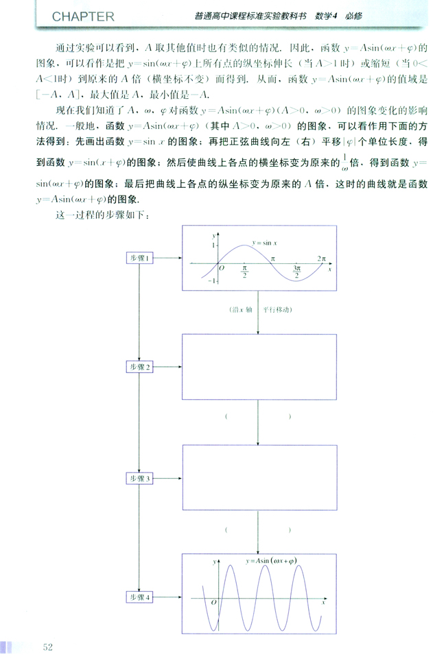 1.5 函数y=Asin（ωx+φ）的图像(第52页)