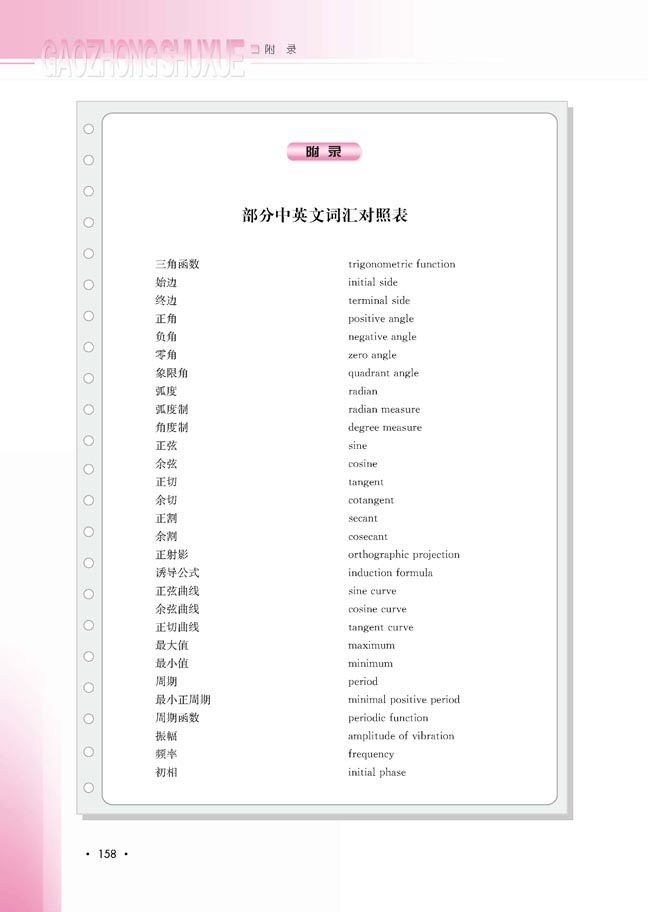 部分中英文词汇对照表(第158页)