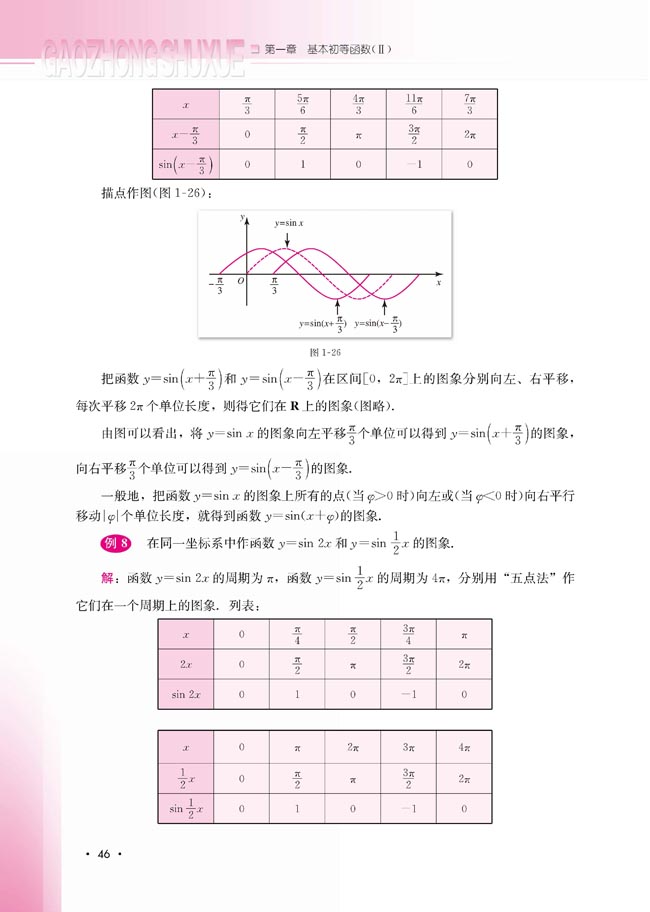 1.3.1 正弦函数的图象与性质(第46页)