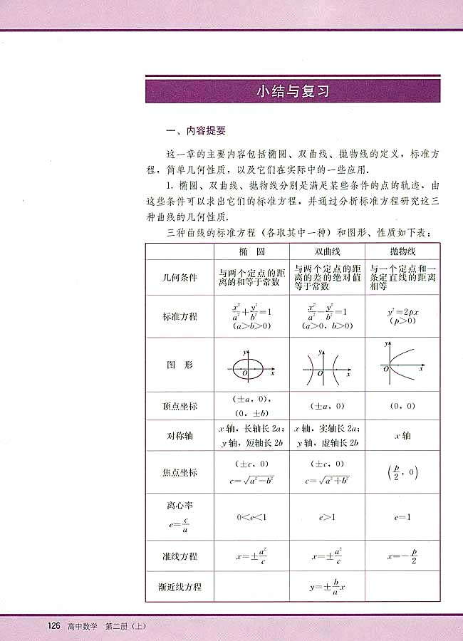 小结与复习(第126页)