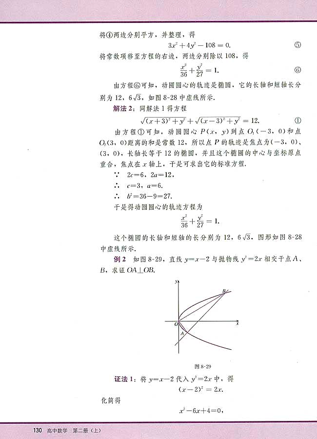 小结与复习(第130页)