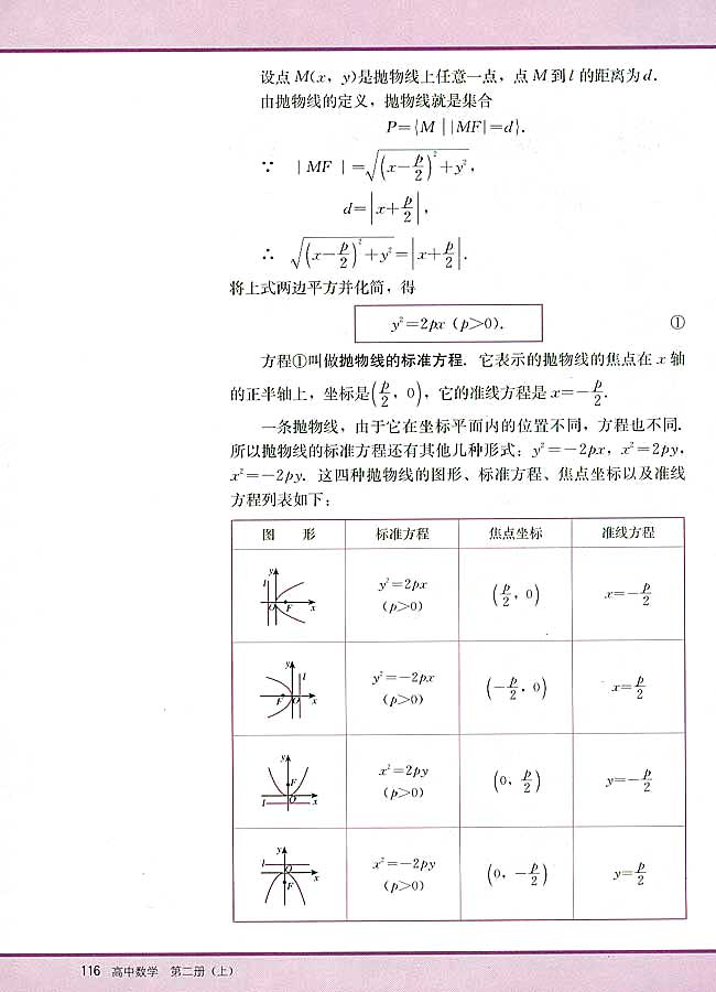 8．5 抛物线及其标准方程(第116页)