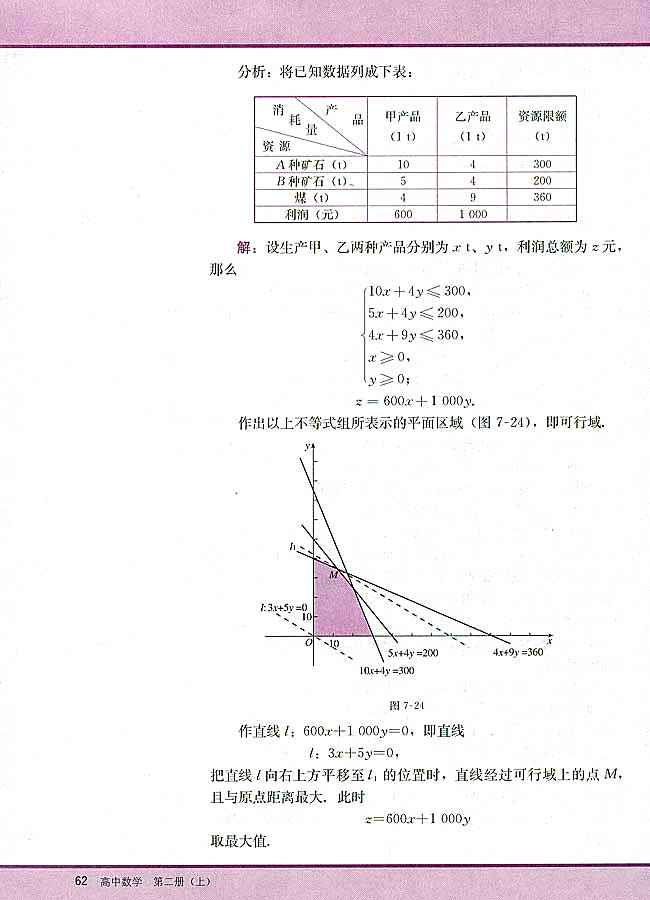 7．4 简单的线性规划(第62页)