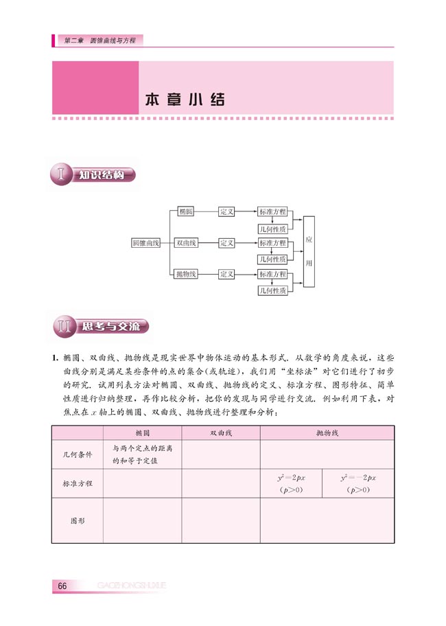 本章小结(第66页)
