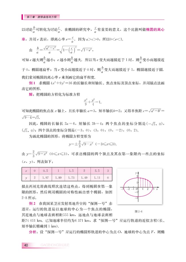 2.1.2 椭圆的几何性质(第40页)