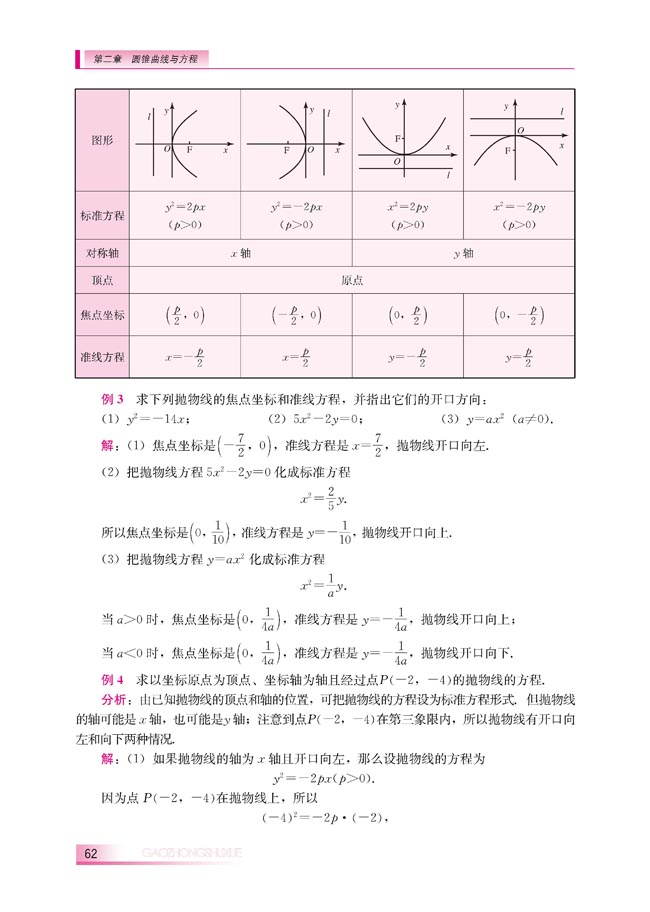 2.3.2 抛物线的几何性质(第62页)