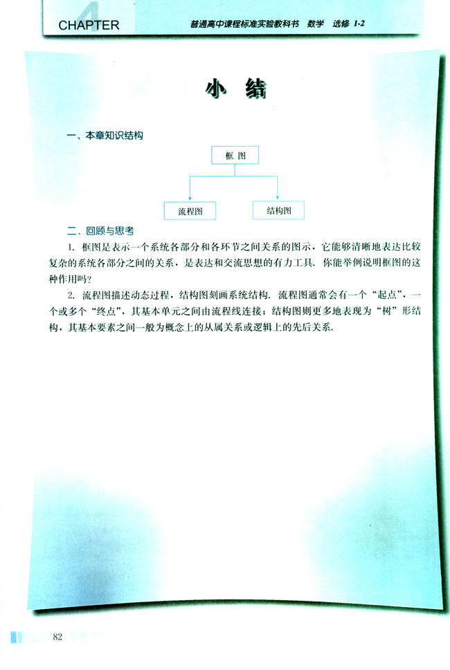 小结(第82页)