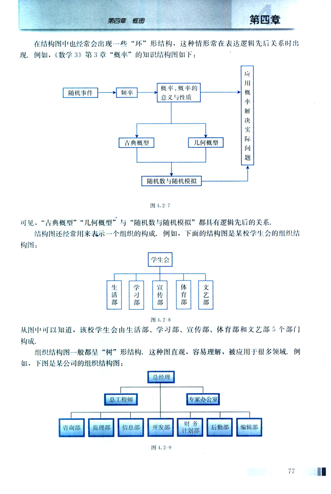 4.2 结构图(第77页)