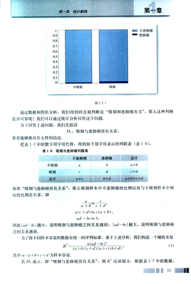 1.2 独立性检验的基本思想及其初步应用(第11页)