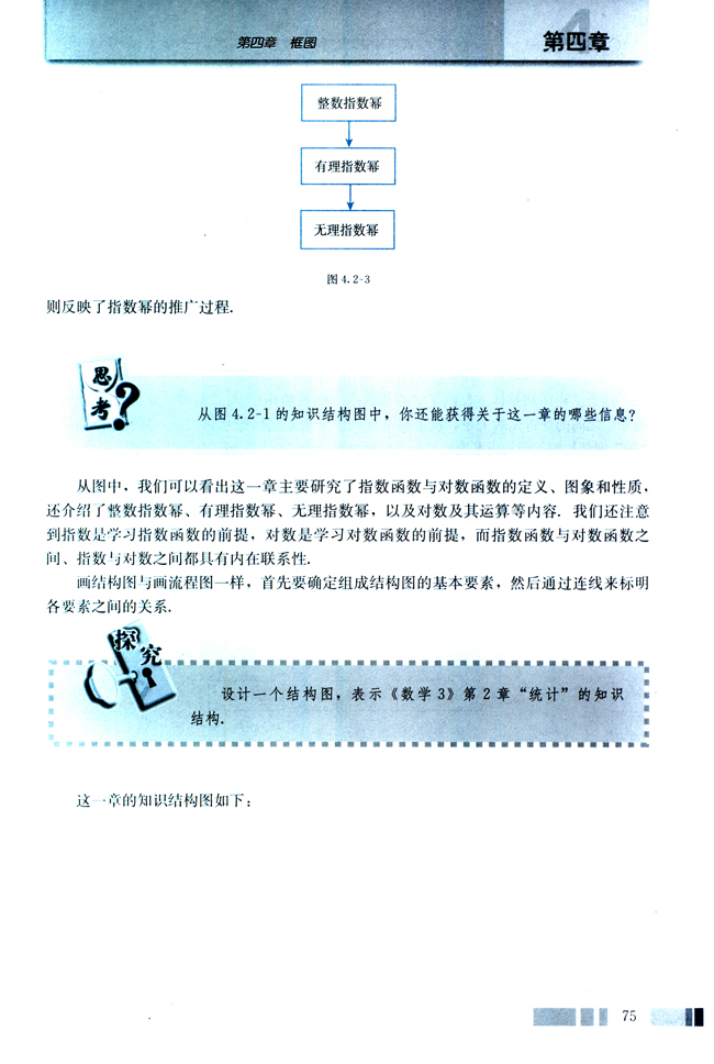 4.2 结构图(第75页)