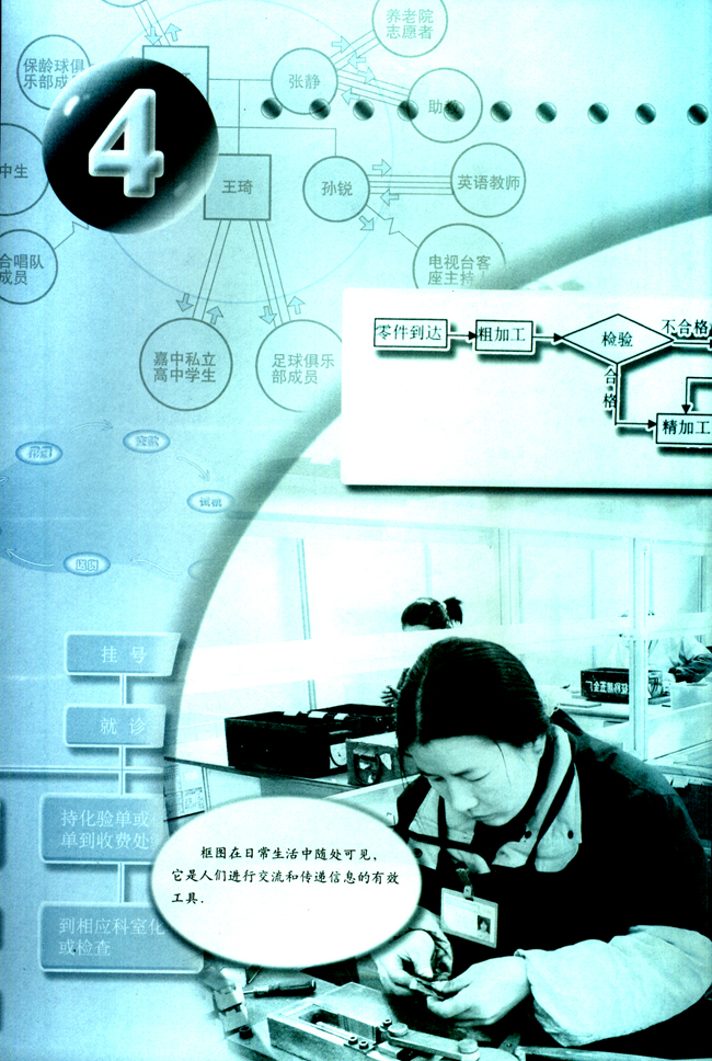 复习参考题(第64页)