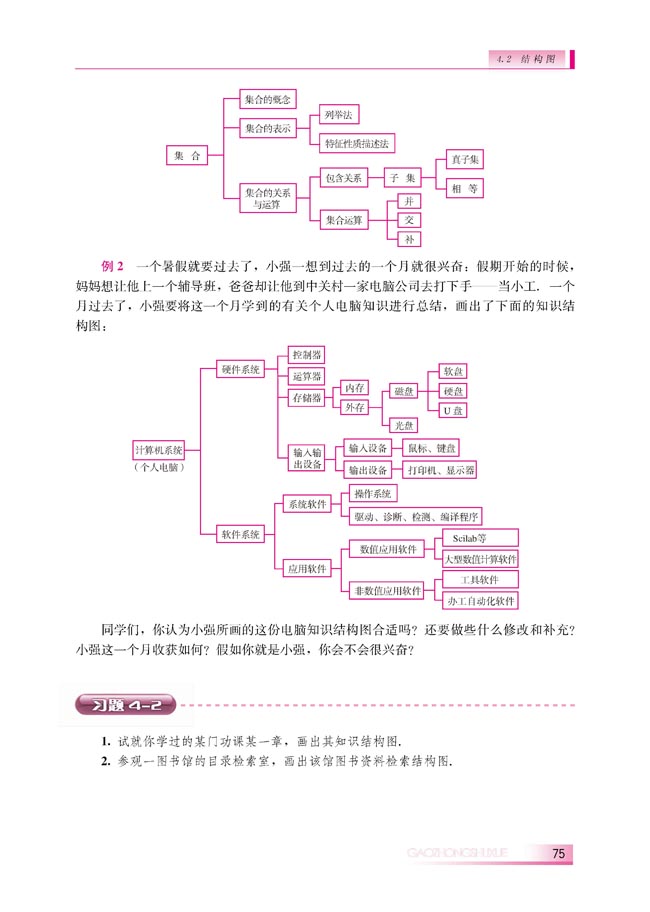 4.2 结构图(第75页)