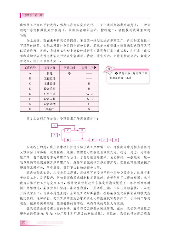 4.1 流程图(第72页)