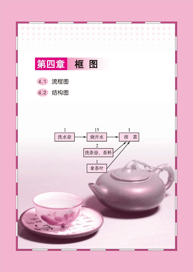 第四章 框图(第67页)