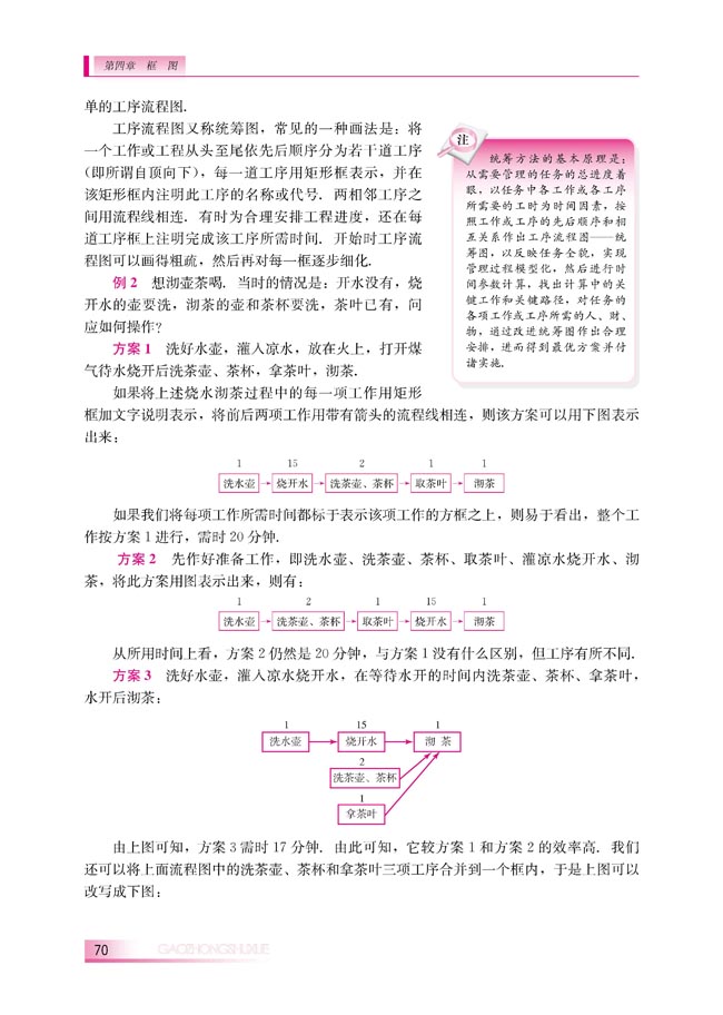 4.1 流程图(第70页)