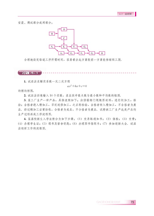 4.1 流程图(第73页)