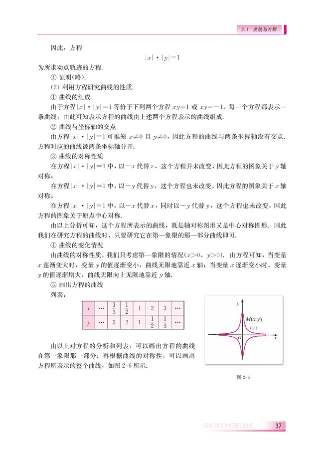 2.1.2 由曲线求它的方程、由方程研究曲线的性质(第37页)
