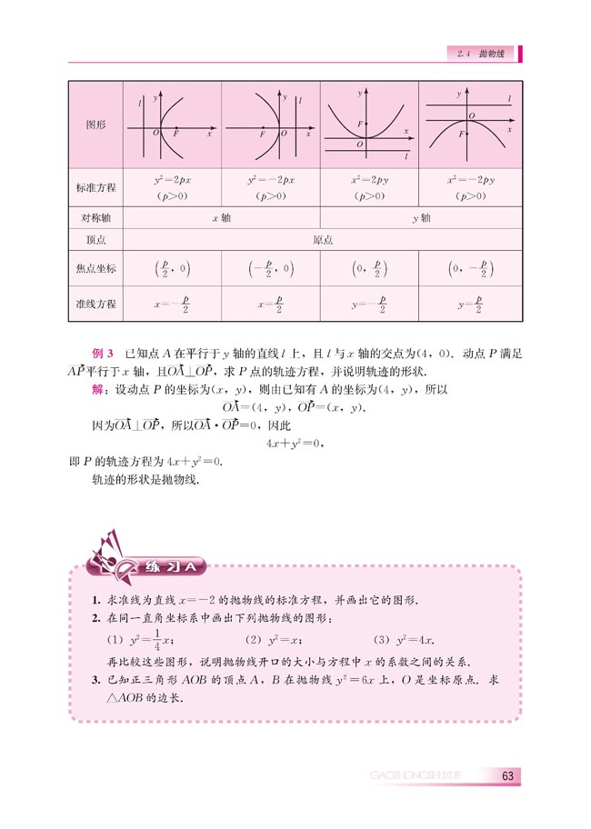 2.4.2 抛物线的几何性质(第63页)