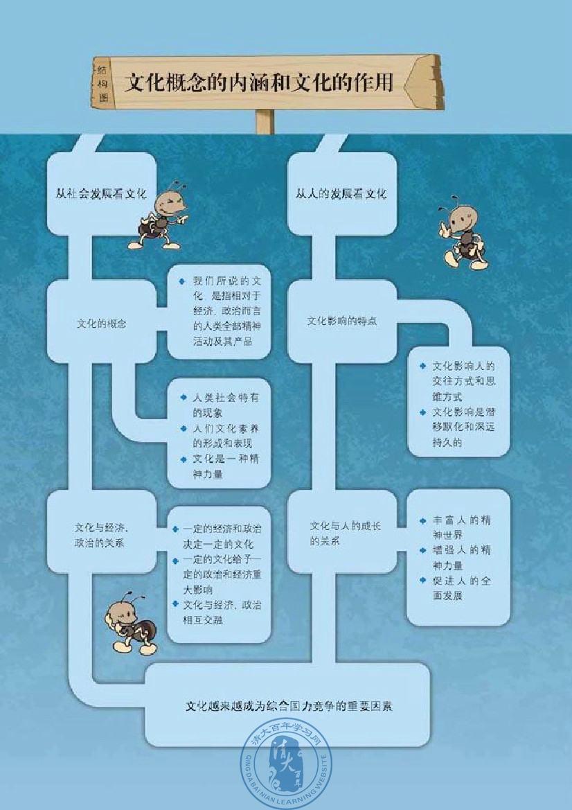 封面/前言/目录(第2页)