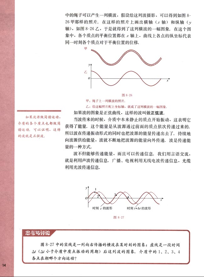 六、机械波(第14页)