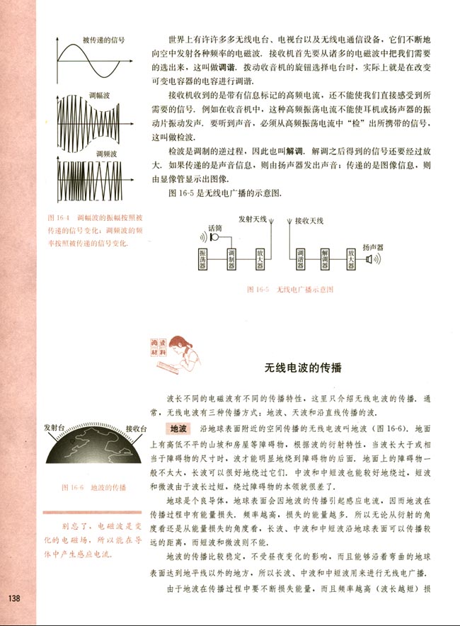 阅读材料 无线电波的传播(第138页)