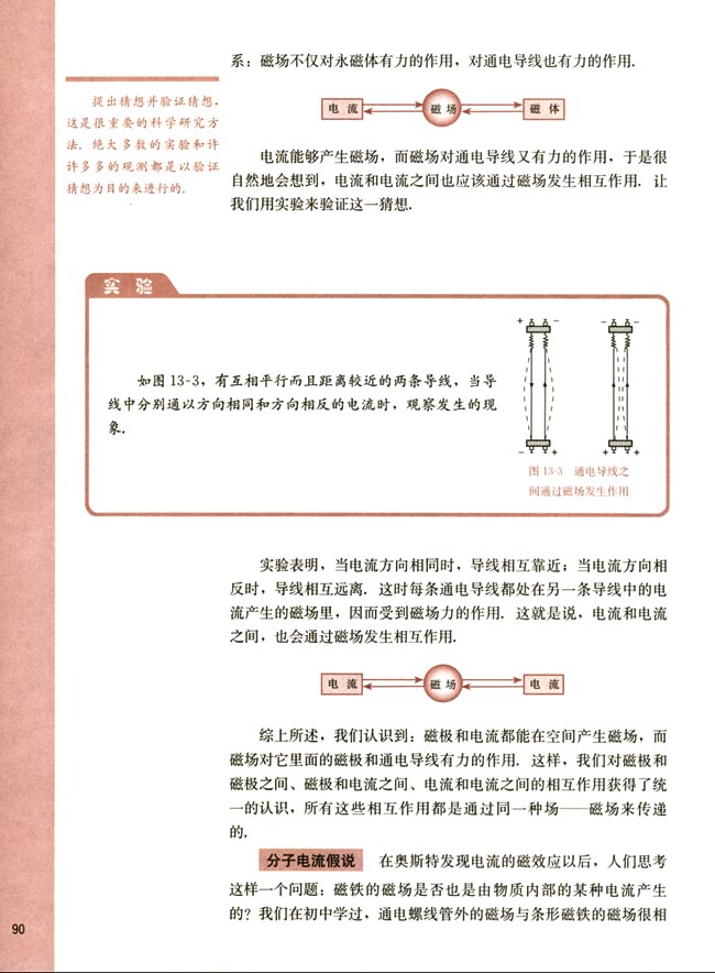 一、磁场和磁性材料(第90页)