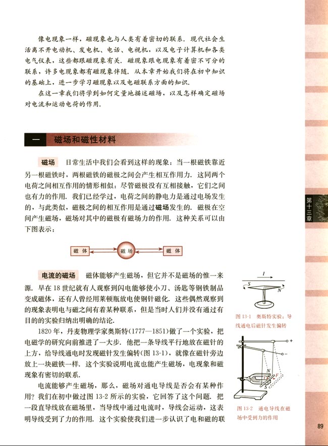 一、磁场和磁性材料(第89页)
