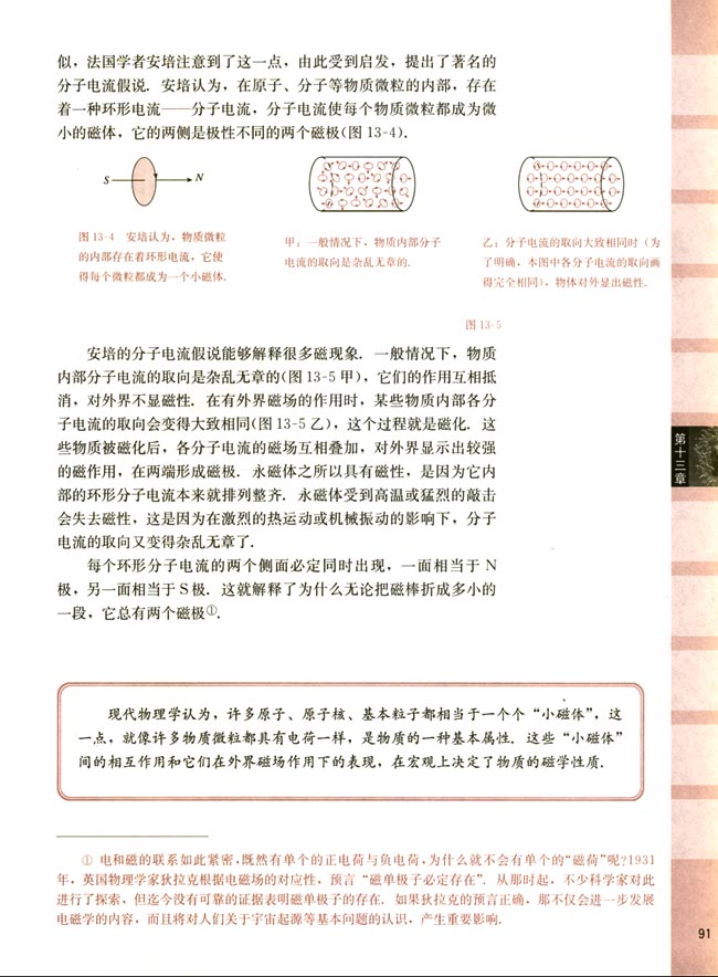 一、磁场和磁性材料(第91页)