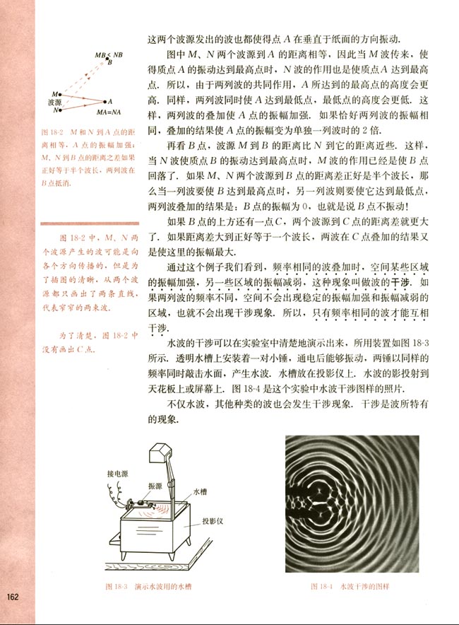 一、波的干涉和衍射(第162页)