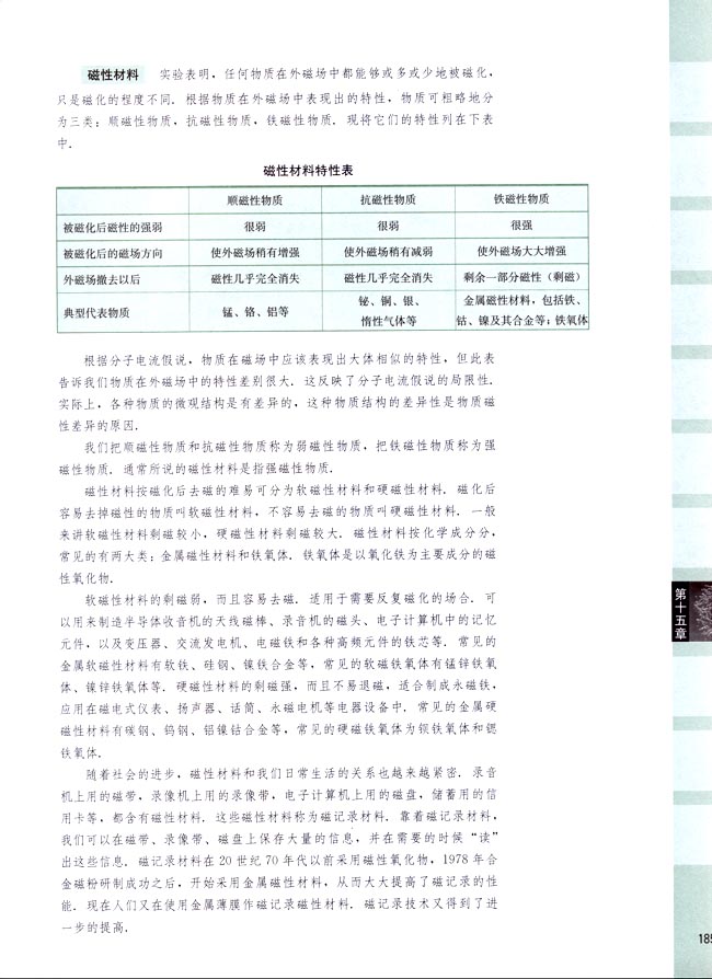 阅读材料 安培分子电流假说 磁性材料(第185页)