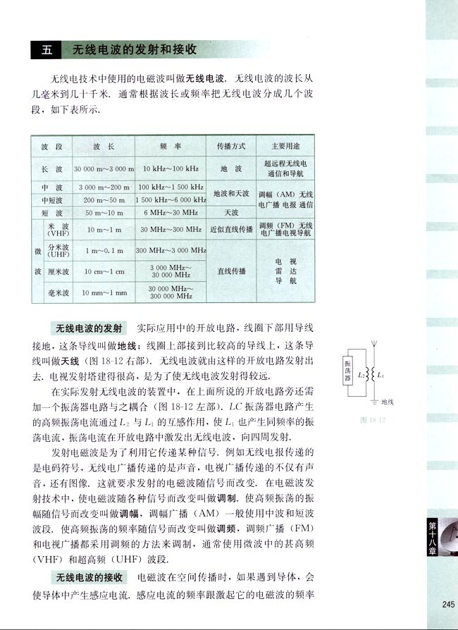 五、无线电波的发射和接收(第245页)