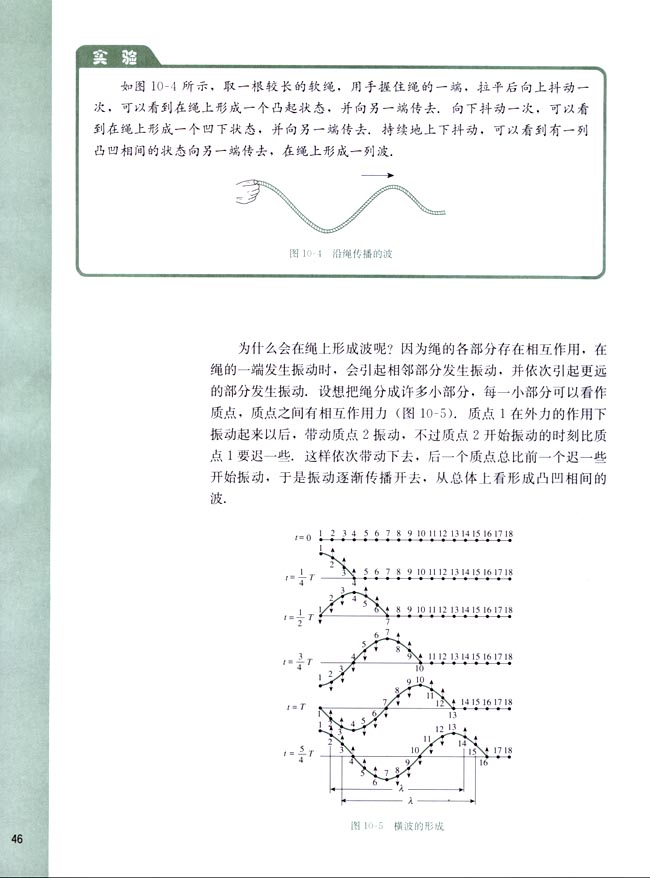 一、波的形成和传播(第46页)