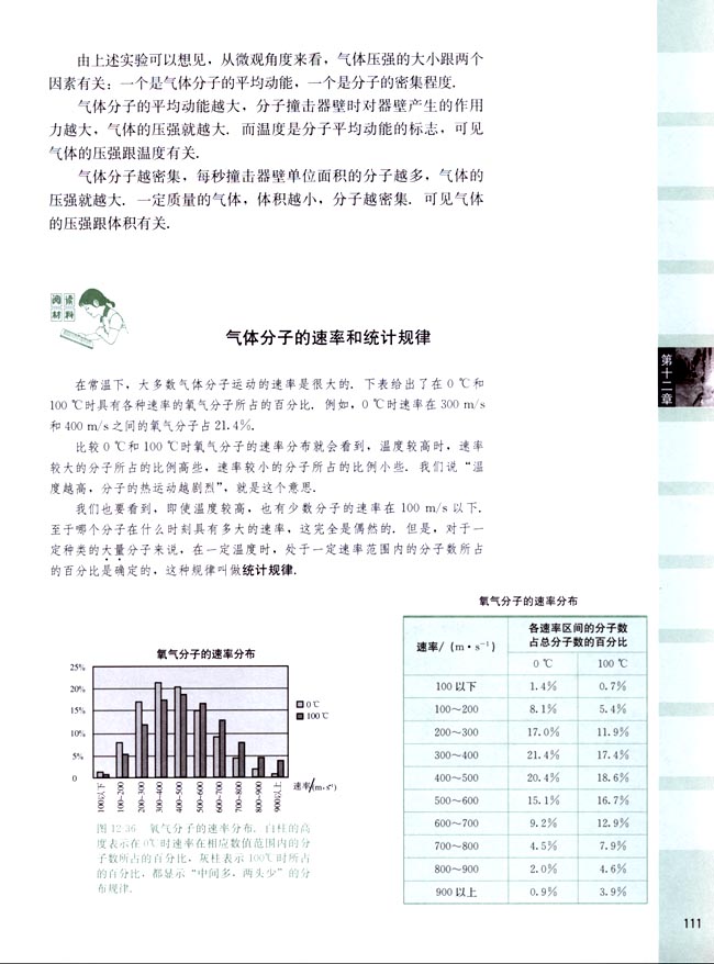 阅读材料 气体分子的速率和统计规律(第111页)