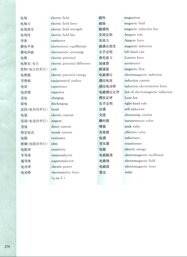 三、部分中英文词汇对照表(第274页)