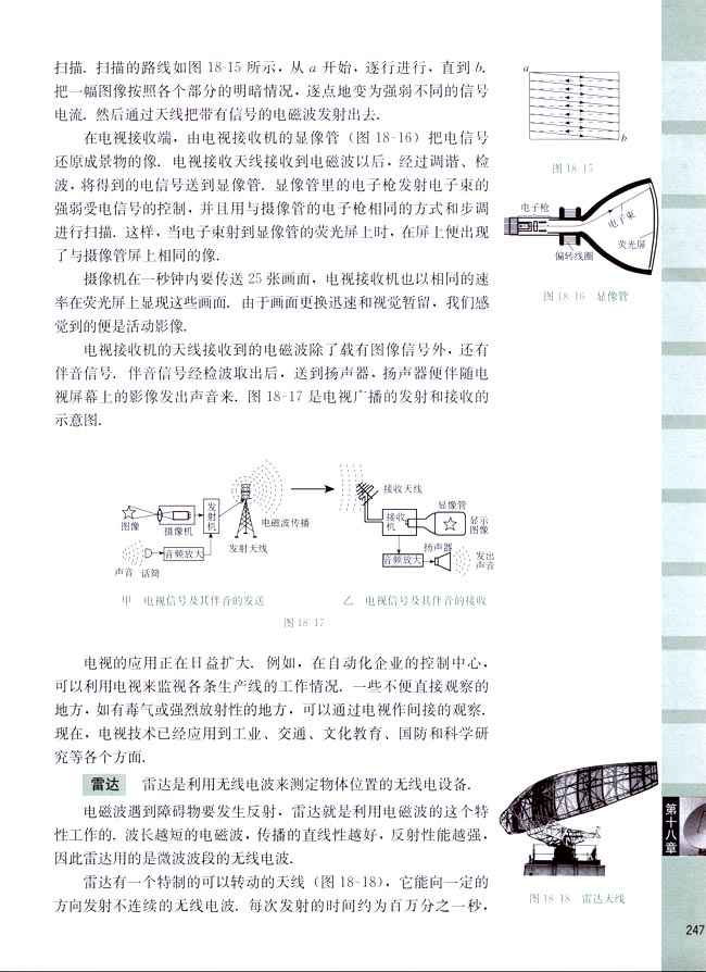 六、电视 雷达(第247页)