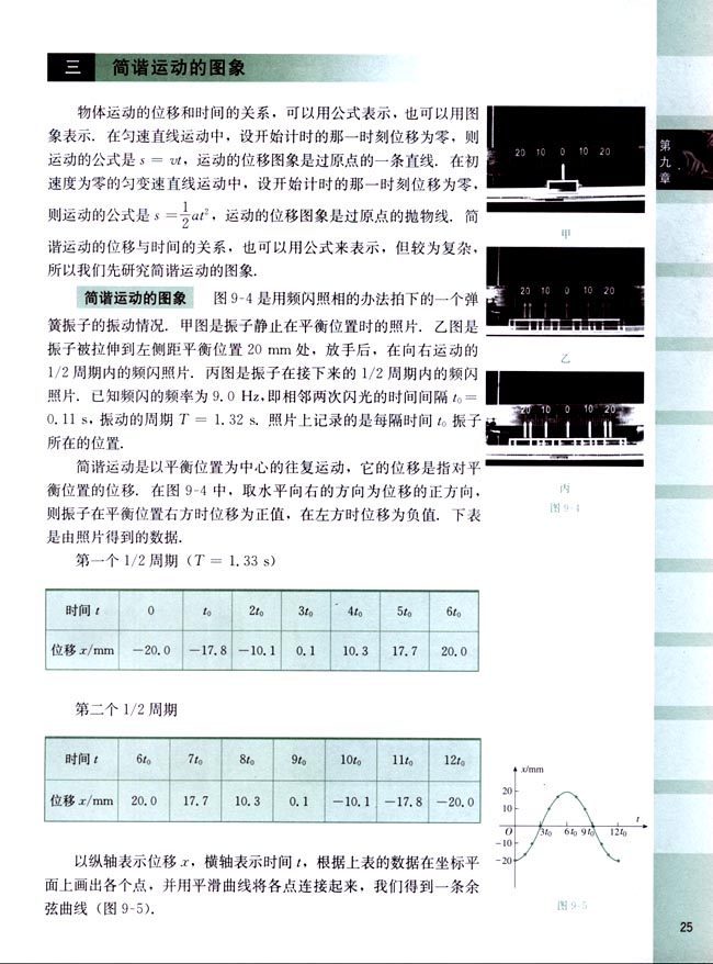 三、简谐运动的图象(第25页)