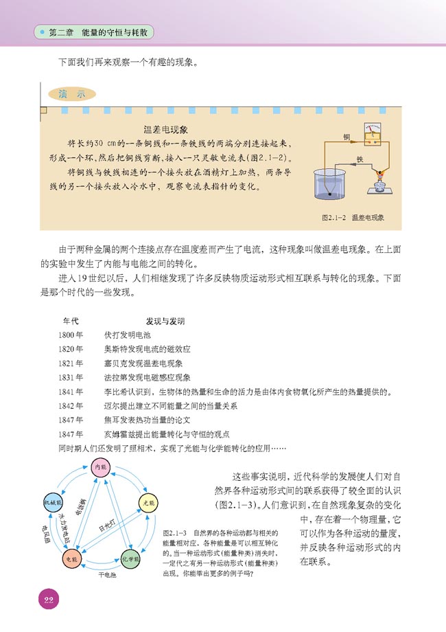 一、能量守恒定律(第22页)