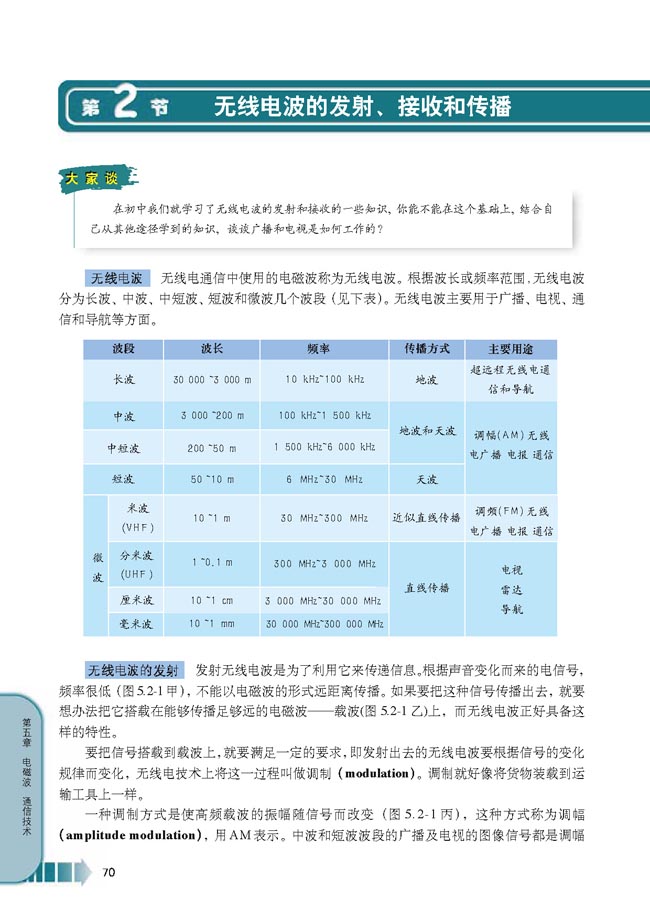第2节 无线电波的发射、接收和传播(第70页)