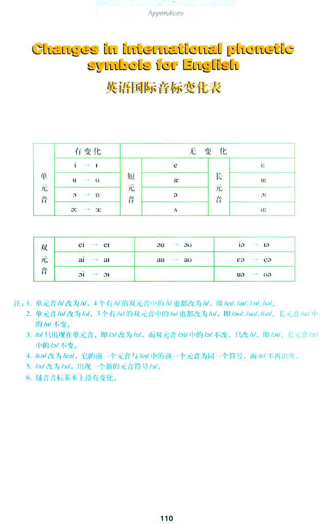 Changes in international phonetic symbols for English(第110页)