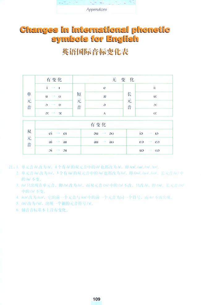 Appendices 附录(第107页)