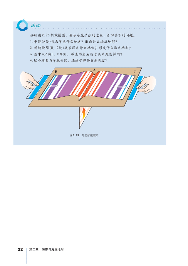 第三节 海底地形的形成(第22页)