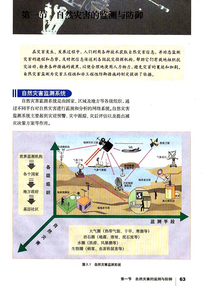第一节 自然灾害的监测与防御(第63页)