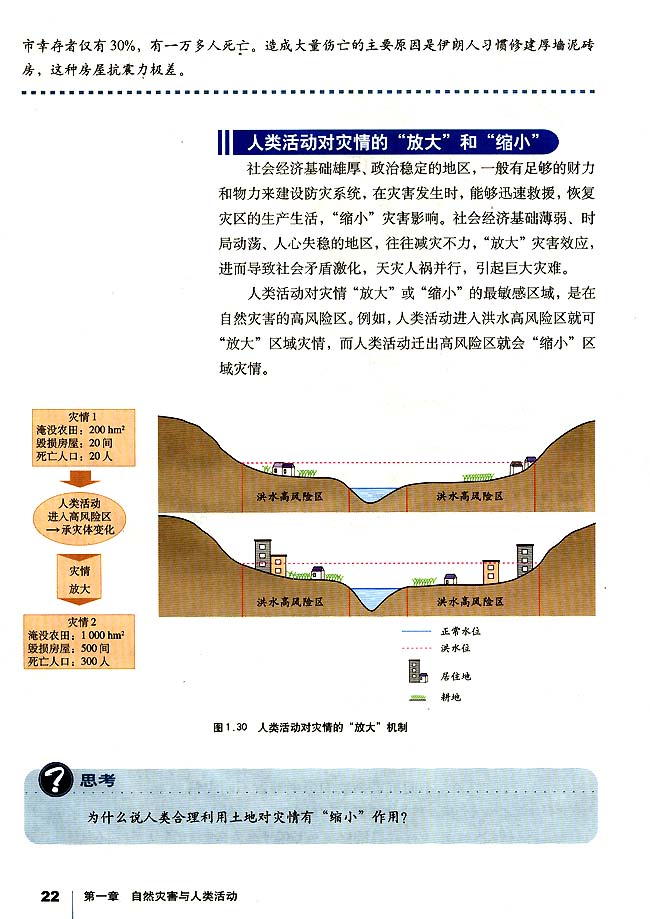 第三节 人类活动对自然灾害的影响(第22页)