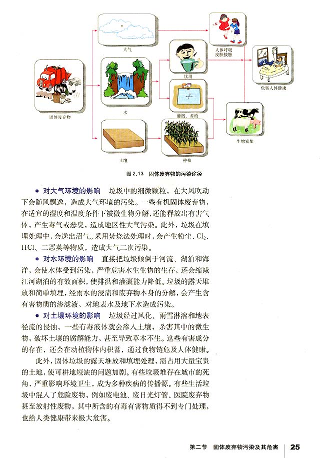 第二节 固体废弃物污染及其危害(第25页)