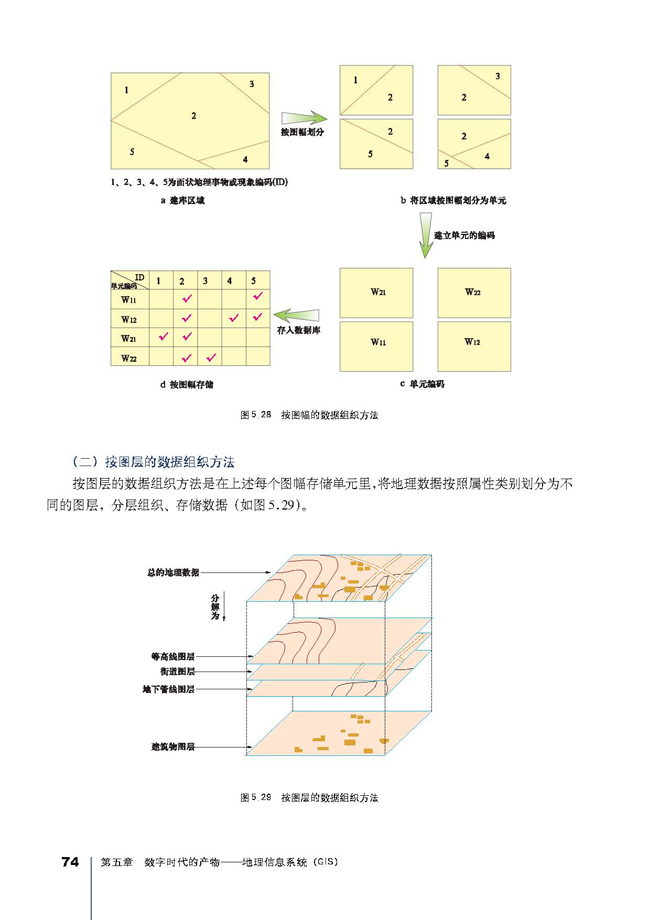 第三节 GIS的数据库及其应用(第74页)