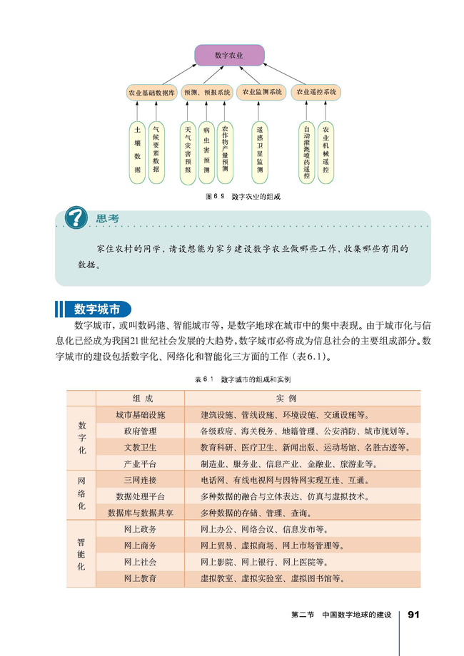 第二节 中国数字地球的建设(第91页)