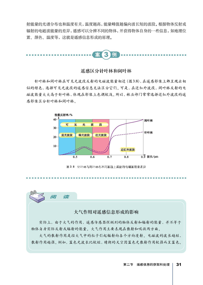 第二节 遥感信息的获取和处理(第31页)