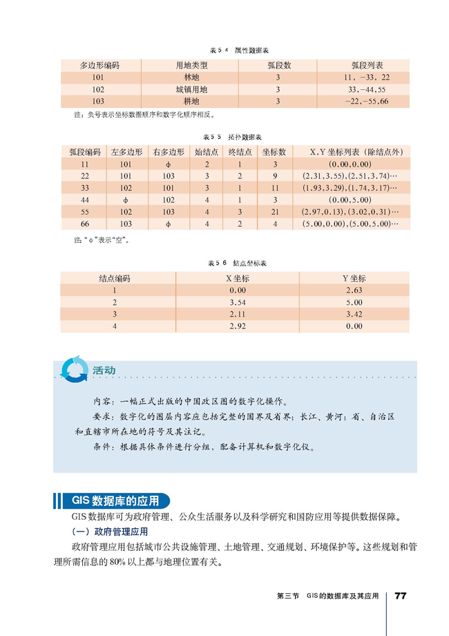 第三节 GIS的数据库及其应用(第77页)