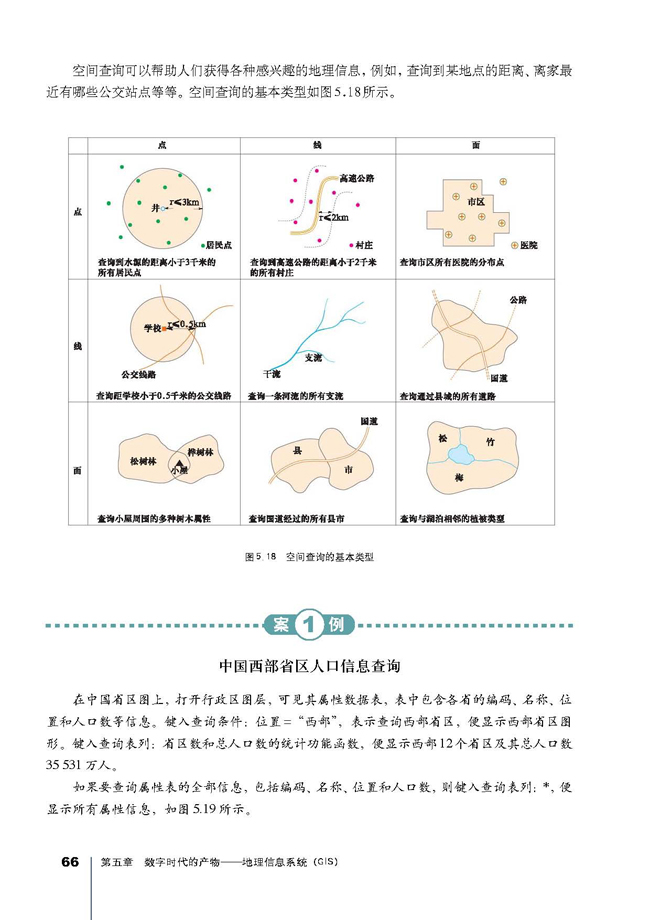 第二节 GIS的基本功能(第66页)
